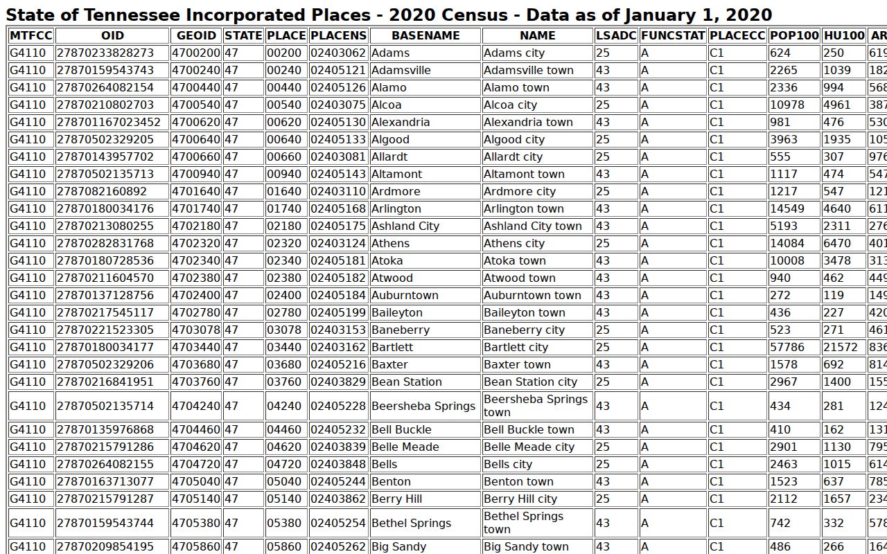 Dyer County court docket incorporated city list